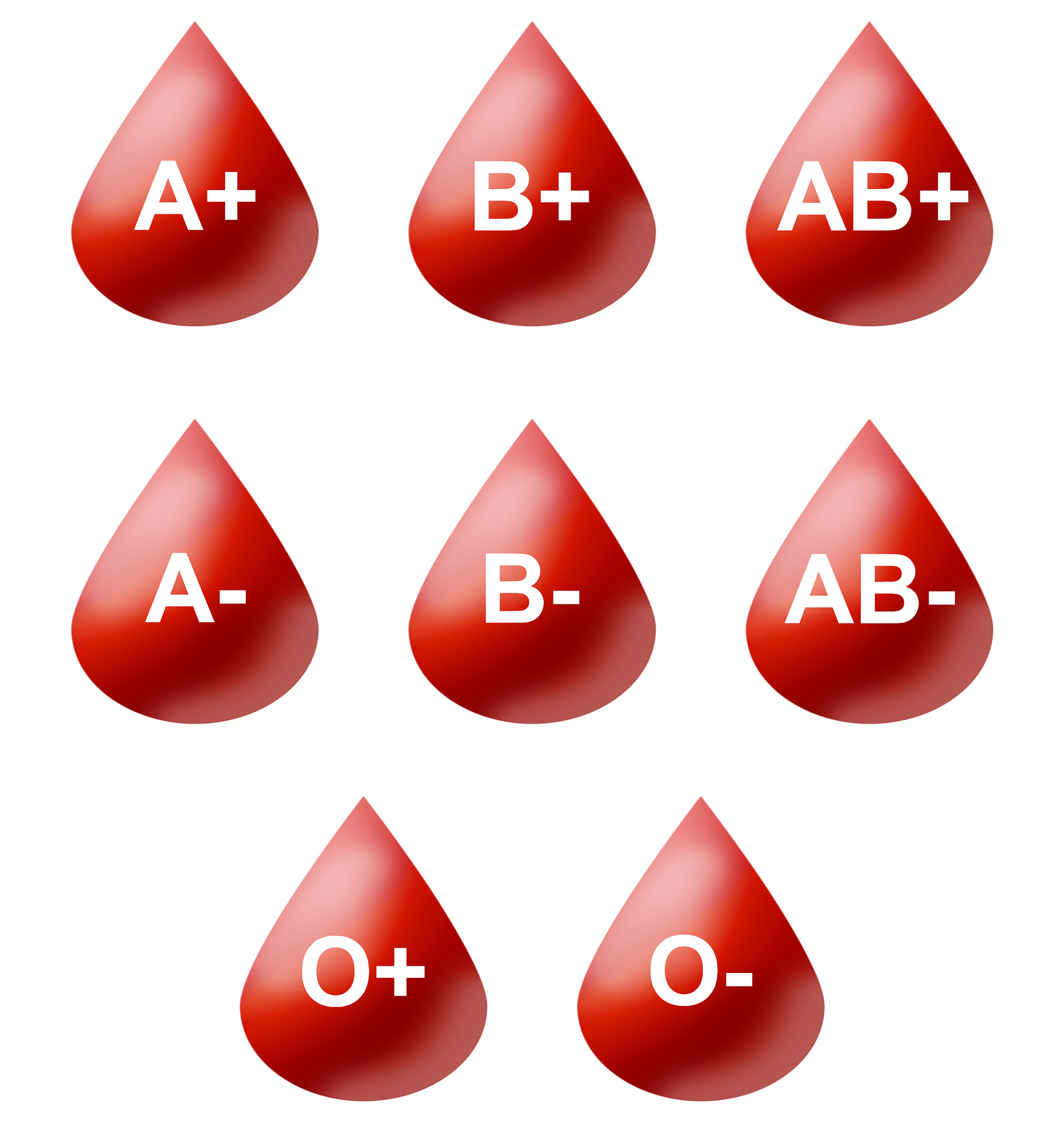 ptcaa6-blood-types1